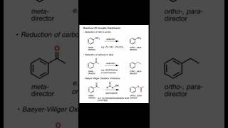 Reaction of Aromatic Substitutionshorts chemistry organicchemistry jee2025 neet2025 [upl. by Enasus]