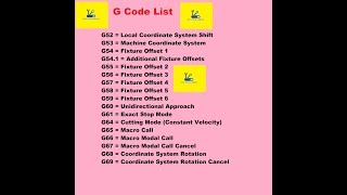 CNC Programming G Code Part 3 In Hindi [upl. by Chrisse]