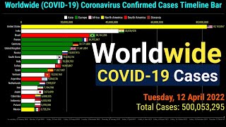 Worldwide 500 Million Coronavirus Cases Timeline Bar  12th April 2022 COVID19 Latest Update Graph [upl. by Petes]