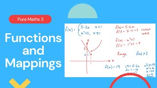 Functions and Mappings Edexcel IAL P3 22 [upl. by Annahavas]