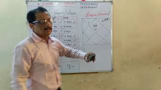 Knowledge about transit of planets given by kumar joshi [upl. by Salokcin]