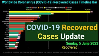 Worldwide Coronavirus Recovered Cases Timeline Bar  5th June 2022  COVID19 Update Graph [upl. by Yzdnil]