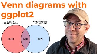 Recreating a Venn diagram with ggplot2 in R as a scatter plot CC314 [upl. by Anahoj195]