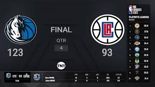 Dallas Mavericks  Los Angeles Clippers 5 NBAPlayoffs presented by Google Pixel Live Scoreboard [upl. by Neerod543]