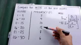 Calculating the Mode of Grouped Data  Math Tutorial [upl. by Jamaal]