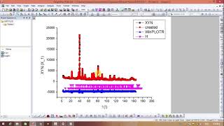 Plotting of the refined XRD and Neutron diffraction pattern in Origin for publishing [upl. by Rudolph]