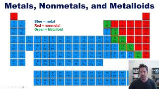 Chapter 7 – Part 5 Metals Nonmetals and Metalloids [upl. by Nirhtak195]