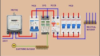 Surge Protection Device  Surge Protection Device Installation in Main Distribution Board [upl. by Steinberg]