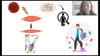 Understanding BMP signature in cancer cachexia [upl. by Olifoet271]