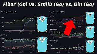 Fiber vs Gin vs Go stdlib Performance Latency  Throughput  Saturation  Availability [upl. by Adaran]