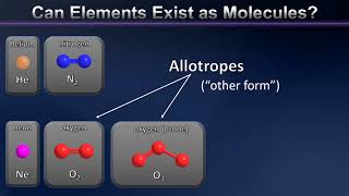 A Brief Introduction to Elements Molecules and Allotropes [upl. by Burkhard420]