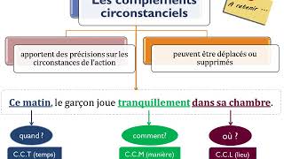 Complément Circonstanciel de Temps CM1 [upl. by Winnifred422]