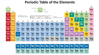 Periodic Table [upl. by Marrin178]