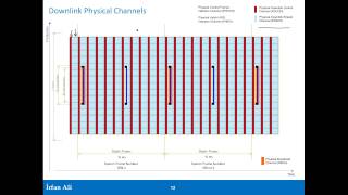 LTE Radio Primer Part 3 DL Radio Frame [upl. by Pietro]