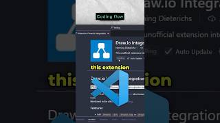 Vs code extension  coding flow coding [upl. by Htur]