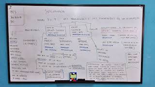 Curso General de Sociología de Educación Media 5 [upl. by Fotzsyzrk320]