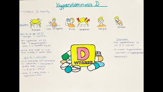 hypervitaminosis D Vitamin D toxicity [upl. by Aia616]