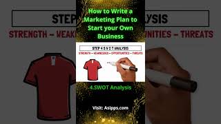 Write a Marketing Plan How to Conduct a SWOT Analysis for Your Business shorts [upl. by Aseeral]