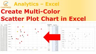 How to Create MultiColor Scatter Plot Chart in Excel [upl. by Brooks]