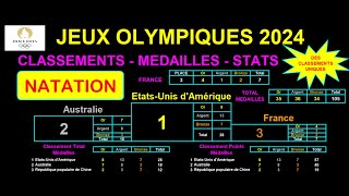 JO PARIS 2024  NATATION  Médailles classements pays stats infos [upl. by Arodoet]