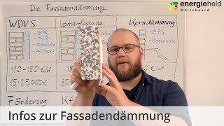 Fassadendämmung Infos zu Arten Kosten amp Förderung  EnergieheldWhiteboard [upl. by Giffard891]