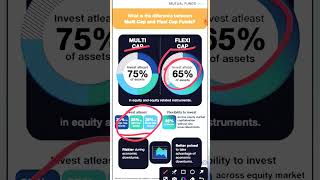 Difference between Flexi Cap and Multi Cap Fund  Difference between Multi Cap and Flexi Cap Fund [upl. by Odracir909]