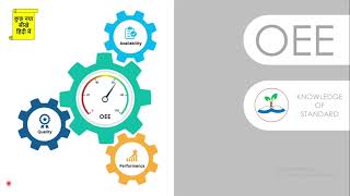 What is OEE  How to calculate OEE IN EXCEL SHEET  Six Big Losses in OEE Explained in Hindi [upl. by Sluiter]