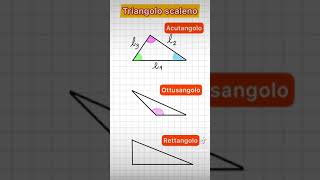 Triangolo scaleno acutangolo ottusangolo e retto shorts [upl. by Yenar]