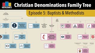 History of Baptist amp Methodist Churches [upl. by Ver811]