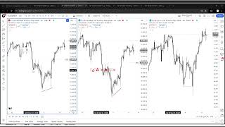 90 Price Action Lecture 09 17 2024 [upl. by Poyssick957]