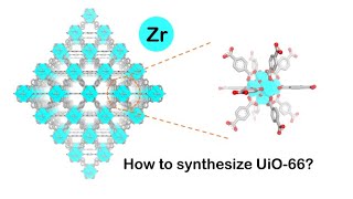 How to synthesize UiO66 and UiO66NH2 [upl. by Obed]