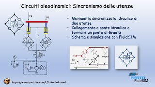 Oleodinamica elementare Circuiti oleodinamici sincronismo delle utenze [upl. by Trotter]