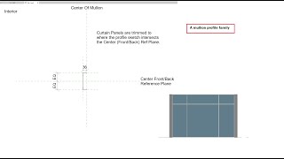 A mullion profile family Curtain Wall Mullion Families [upl. by Atinor540]