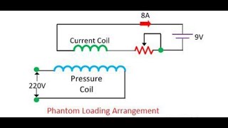 To calibrate the dynamometer type wattmeter using Phantom loading method [upl. by Eiznek]