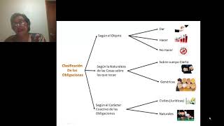 Clasificación de las Obligaciones [upl. by Emolas964]
