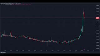 CKB PUMPING UPDATE Price News Today🔥 Technical Analysis Update Price Now Price Prediction [upl. by Tabber]