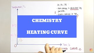 Chemistry  Heating Curve [upl. by Iem]