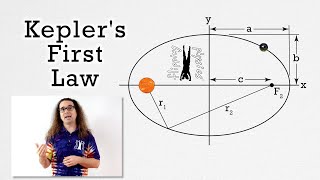 Keplers First Law of Planetary Motion [upl. by Nosnehpets561]