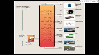 Fractional Distillation of Crude Oil [upl. by Aelyk]