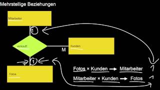 1309 Entity Relationship Modellierung II Chen versus minmax mehrstellige Beziehungstypen [upl. by Polak]