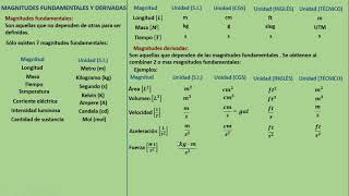 FS3 Magnitudes fundamentales y derivadas [upl. by Eitsyrhc]