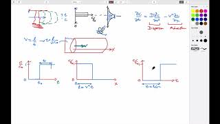 33 Contaminant Transport  Measurement of Dispersivity [upl. by Patrizius553]