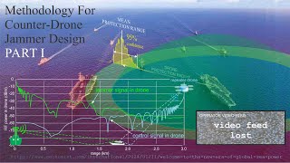 How to Design a Counter Drone Jammer PART I [upl. by Llewellyn]