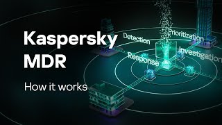 Kaspersky MDR How it works [upl. by Arayt]