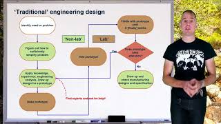 Computational Fluid Dynamics Lecture 1 part 1 by Dr Bart Hallmark University of Cambridge [upl. by Pacian]