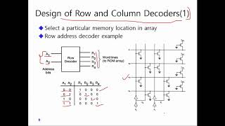 Non Volatile Memories  Brief Introduction [upl. by Loram]