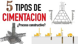 5 DISTINTOS TIPOS DE CIMENTACION  Proceso constructivo y características [upl. by Jolda]