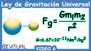 🪂 Ley de Gravitación Universal Fuerza Resultante Cero Fórmulas [upl. by Hairam]