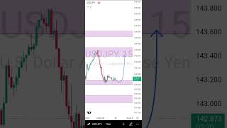 Usdjpy analysis today  Usdjpy  usd  jpy usdjpy [upl. by Vahe368]