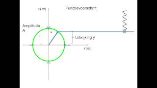 Trillingen 1 Beschrijving [upl. by Alaaj]